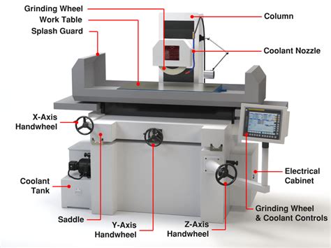 cnc grinding machine parts manufacturers|high speed grinding machine manufacturers.